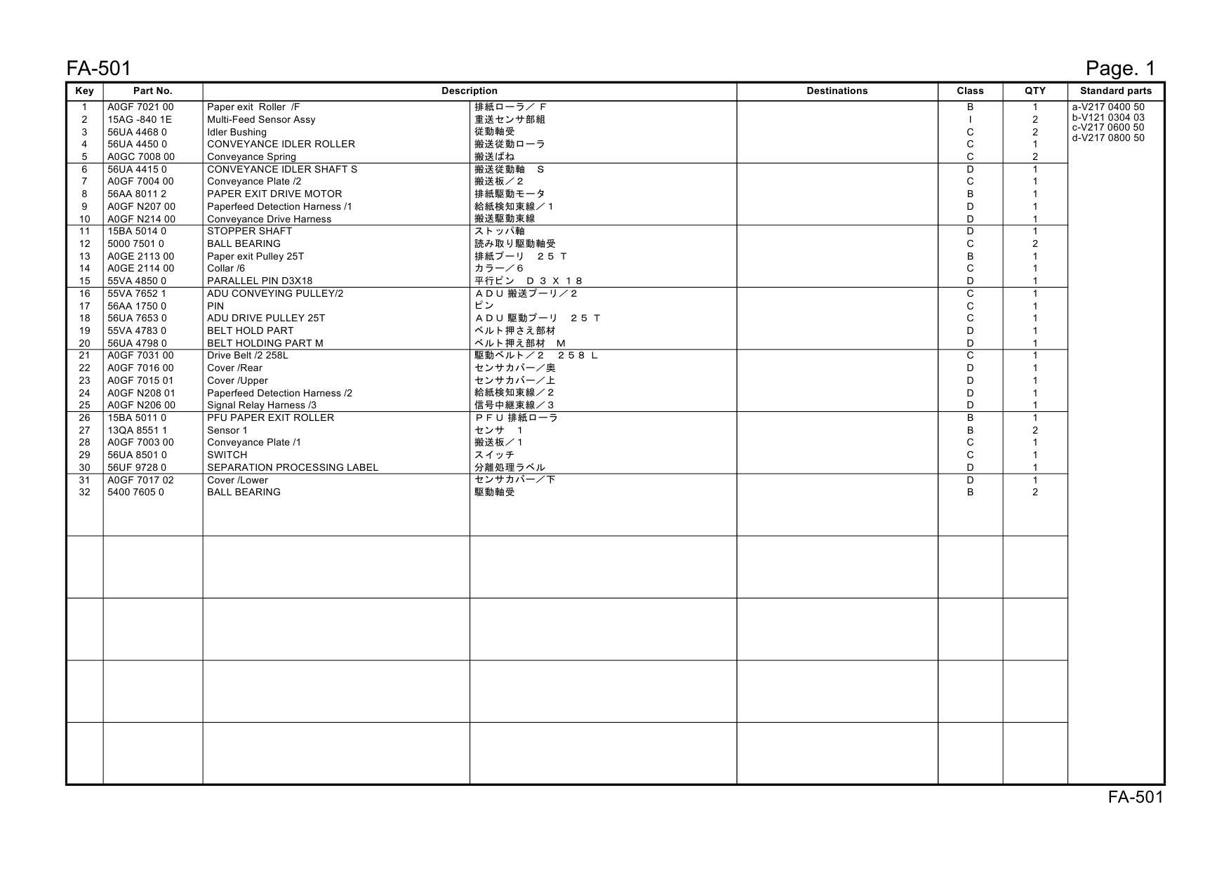 Konica-Minolta Options FA-501 A0GF Parts Manual-3